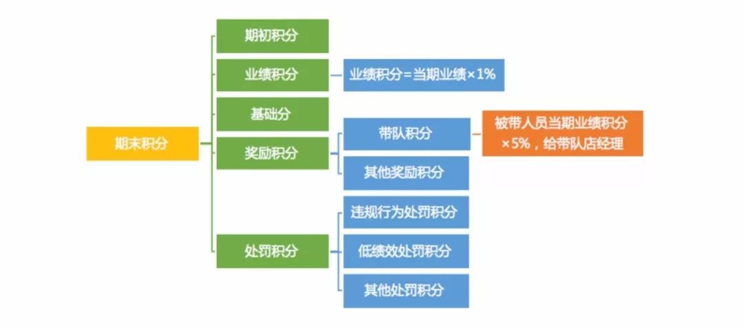 北京链家最新薪酬制度,链家上班要求和条件