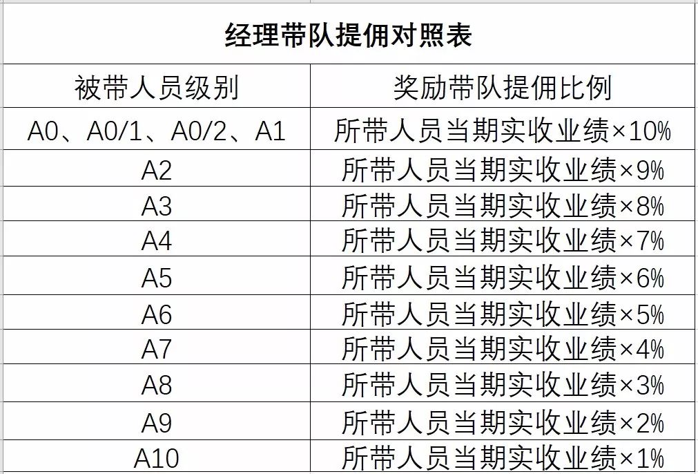 北京链家最新薪酬制度,链家上班要求和条件