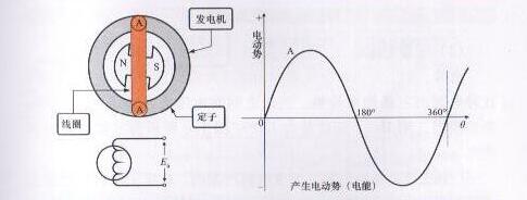 电工需要知道交流电的基本知识吗,新手电工如何学懂三相交流电