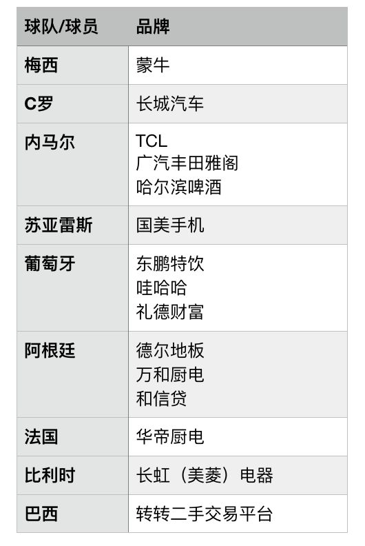 世界杯广告中国队成绩单,中国广告队打进世界杯