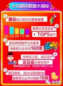 如何看待天猫京东2020年618战报,京东618母婴商品