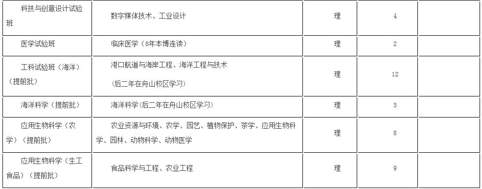 浙大优惠政策浙江,浙大2017年招生政策