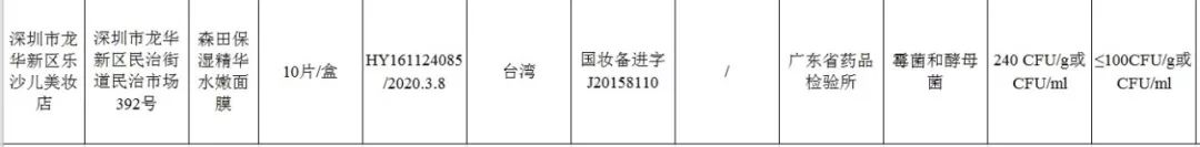 这72批次化妆品不合格你用了吗,国家药监局公布化妆品不合格