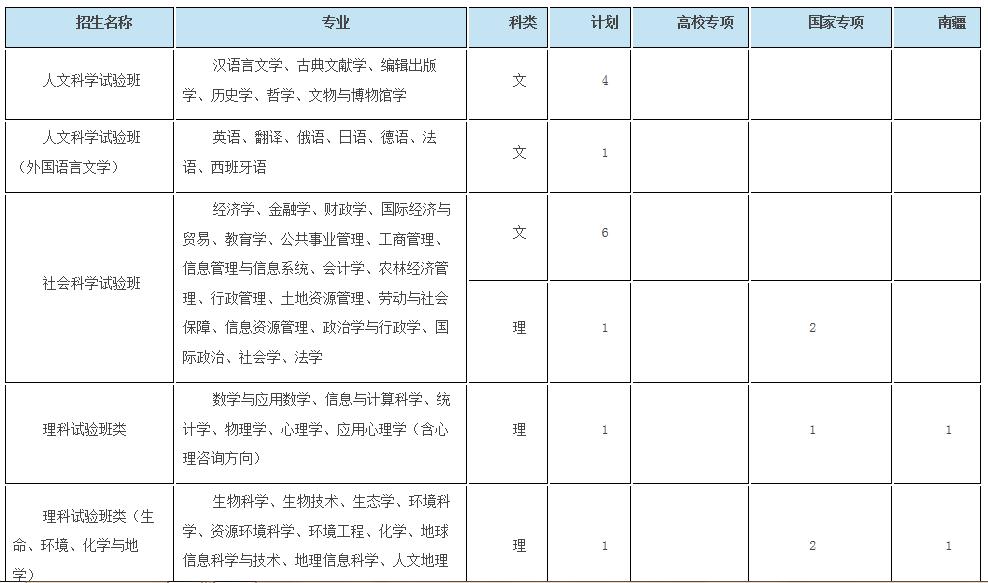 浙大优惠政策浙江,浙大2017年招生政策