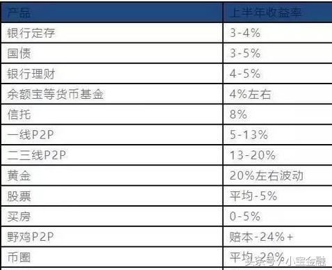 2018年p2p理财走向,p2p理财爆雷结束