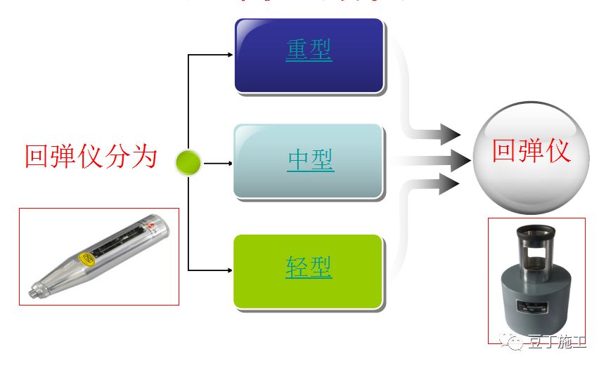 回弹法检测混凝土抗压强度规程,回弹法检测混凝土抗压强度