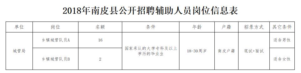 沧州纵横人才网最新招聘信息,沧州市近期招聘会