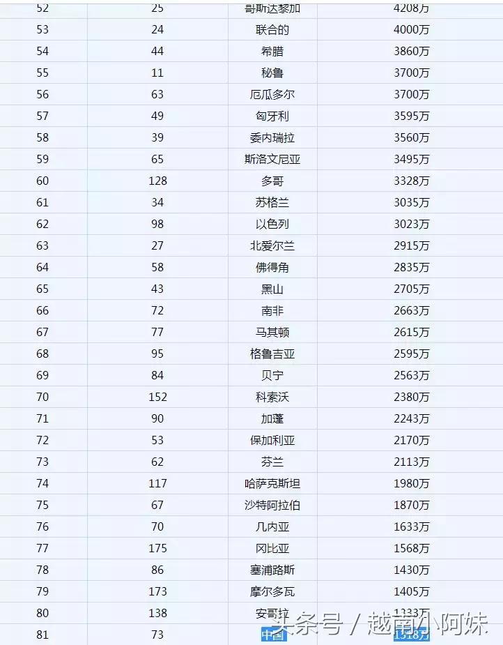 德国队身价多少欧元,2022世界杯德国国家队身价