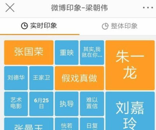 朱一龙从不温不火到爆红,朱一龙的成功之路