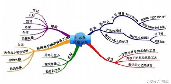 如何高效的学习不走弯路,高效学习法多少钱一套真的有用吗