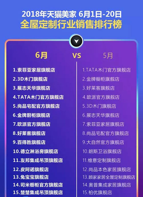 年中大考揭榜！诗尼曼、亿合跻身中国品牌国家队