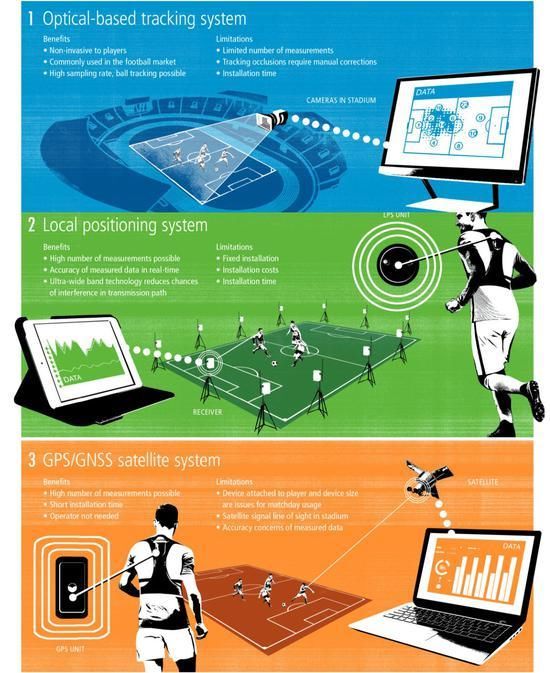 世界杯的球有什么科技,世界杯上的高科技