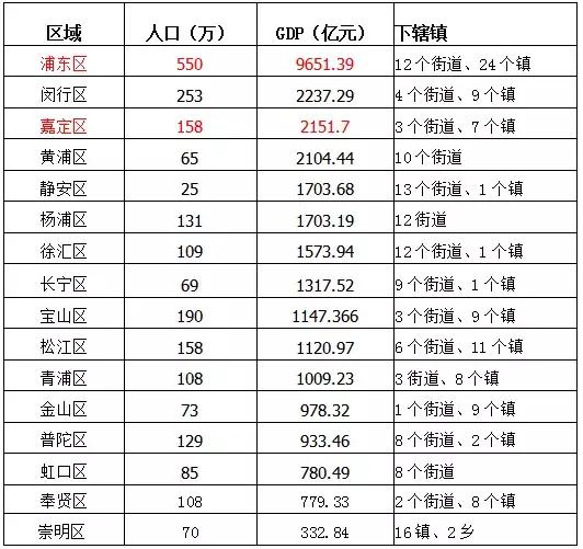 途鸟网络上海全境运营，各区区域事业合伙人占位召募中