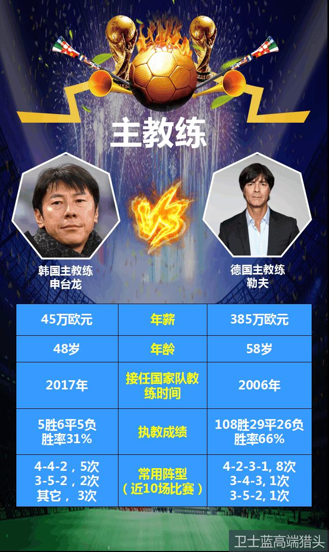 2002年世界杯半决赛韩国对德国,2018足球世界杯韩国vs德国回放