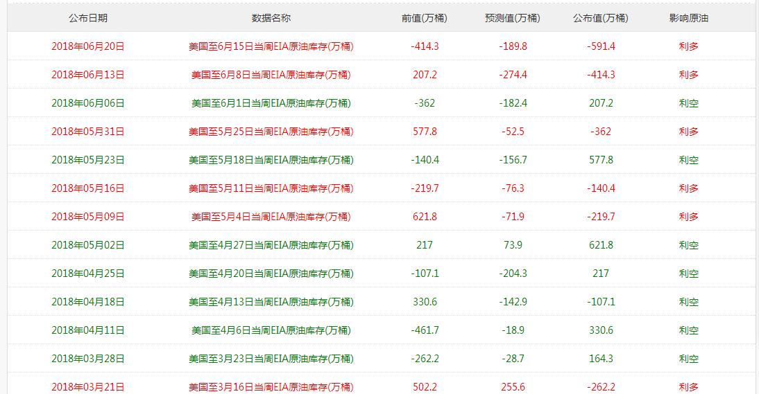 数据分析ai的作用,原油期货对汇市的影响