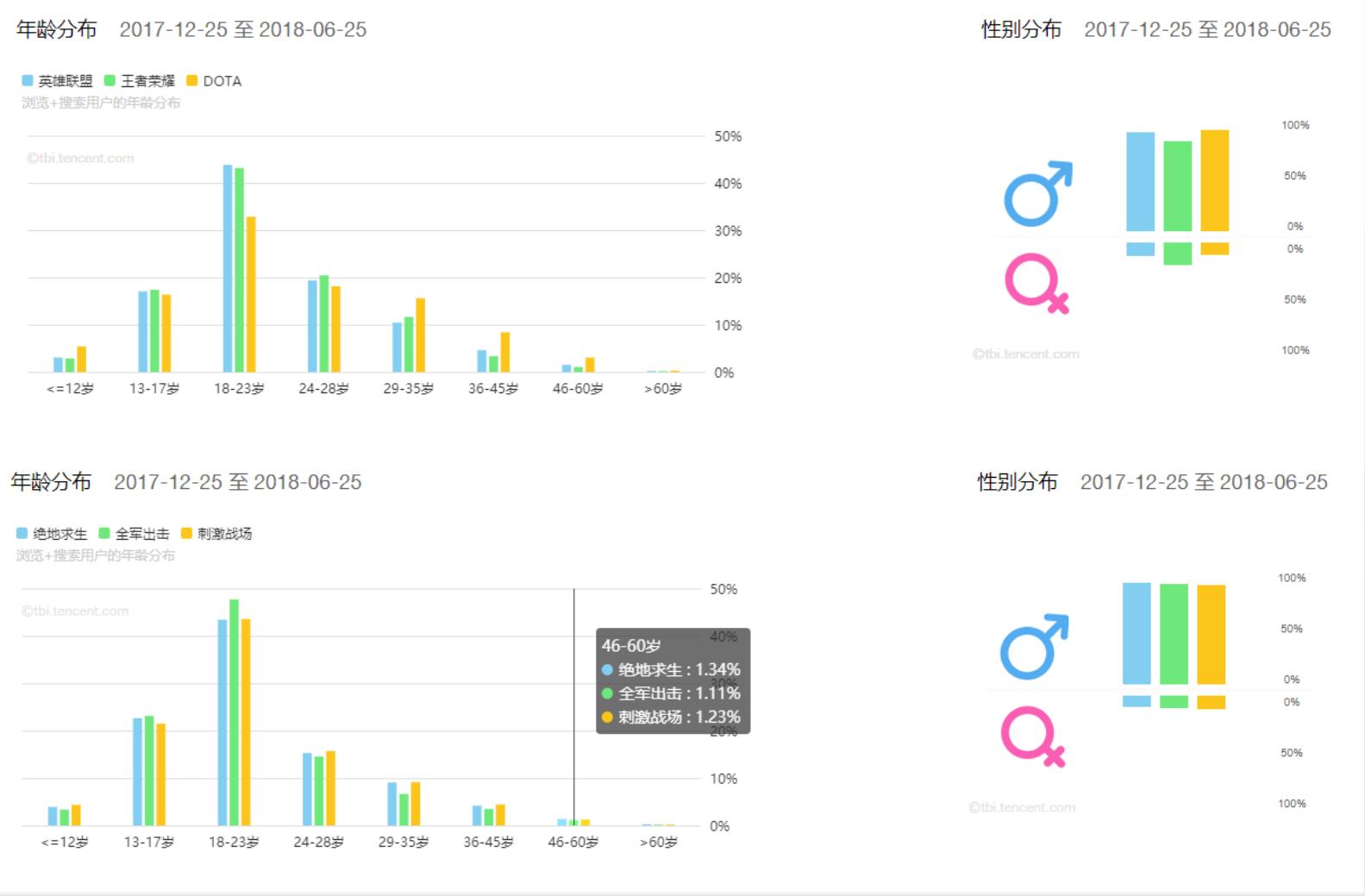 王者荣耀加刺激战场是什么游戏,王者荣耀刺激战场战役