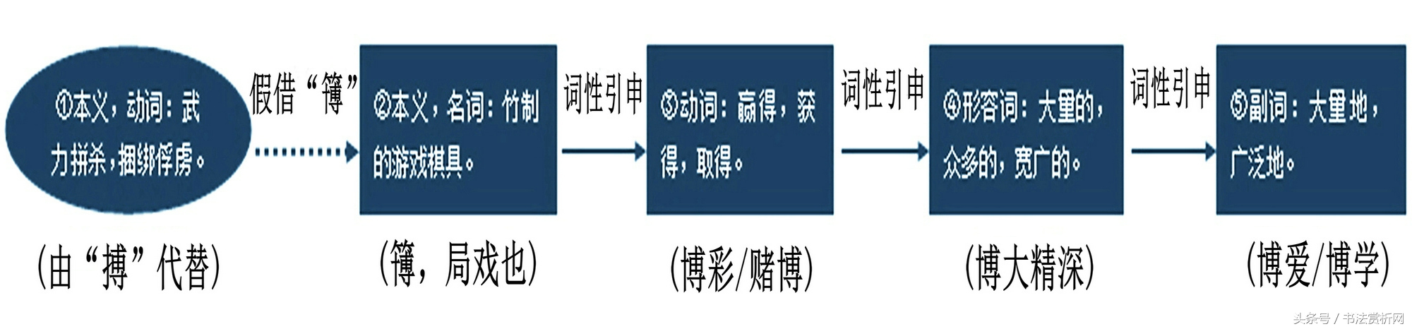一日一字书画视频,一日一图原文