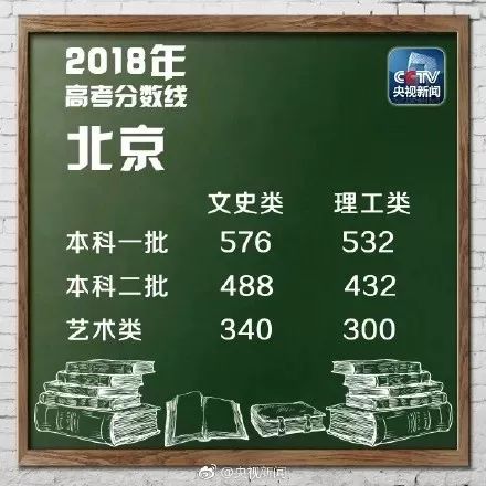 北京二中学校,北京二中的特点