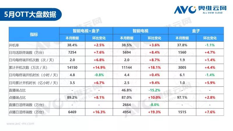 奥维检测月报,奥维通信年报