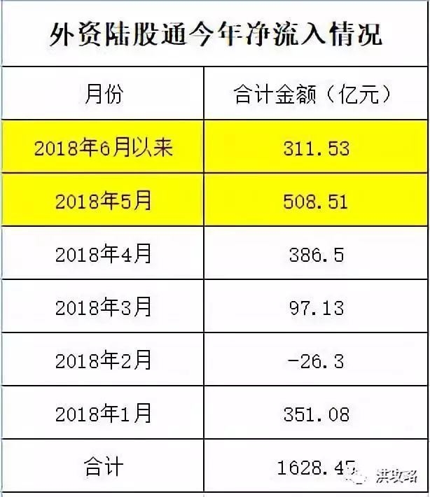 洪榕：大跌之后哪几类股票容易走强？「洪校长的投资课」