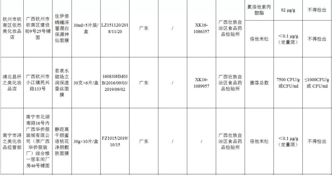 央视曝光27款让人烂脸的面膜,国货医美面膜黑榜