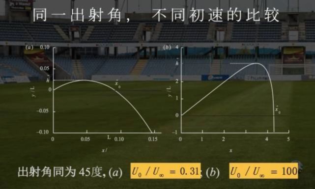 c罗电梯球十大必杀技,电梯球香蕉球落叶球哪个更容易