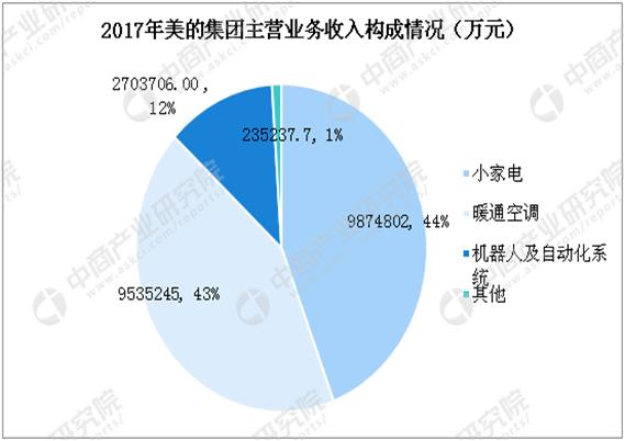 中国哪个企业冰箱做得最好,美的冰箱和海尔冰箱销量对比