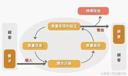 加强生产过程的质量管控,生产质量管控重点和管控方法