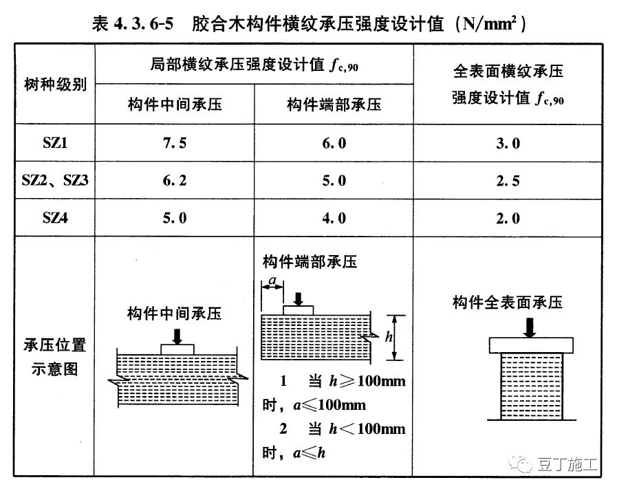建筑木模板施工,建筑木模板安装视频