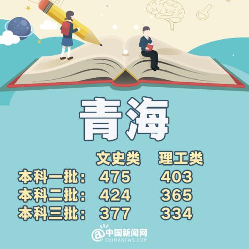 各省市2018年高考一本分数线,全国31省份公布2021年高考分数线