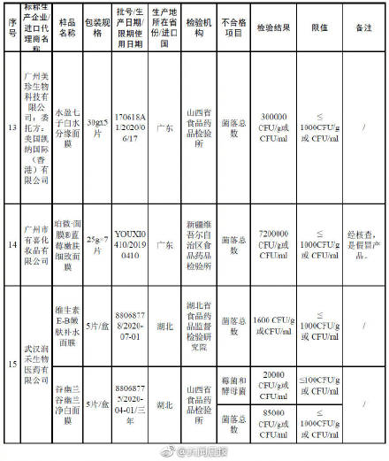 森田面膜黑榜是哪款,森田面膜最新事件