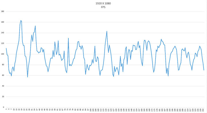 戴尔xps15良心评测,戴尔xps15有什么缺点