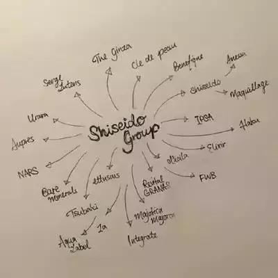 资生堂cpb品牌,资生堂单品推荐