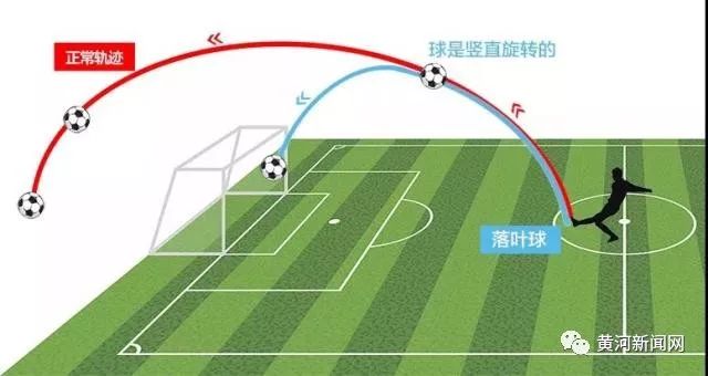 香蕉球和落叶球电梯球哪个最厉害,香蕉球落叶球电梯球的区别