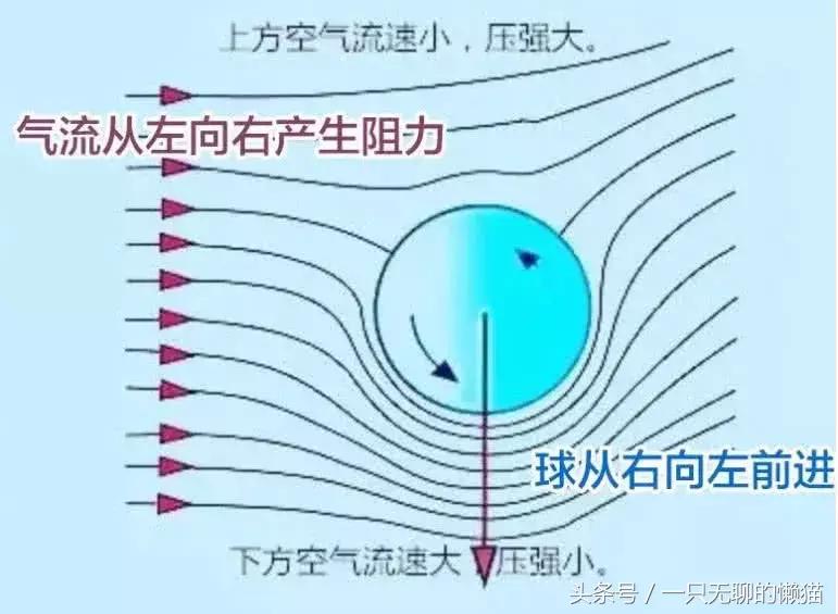 c罗踢出地滚球,c罗踢出电梯球