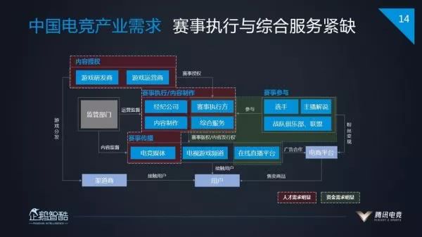 想选电竞专业学什么专业好,985院校有电竞游戏专业吗