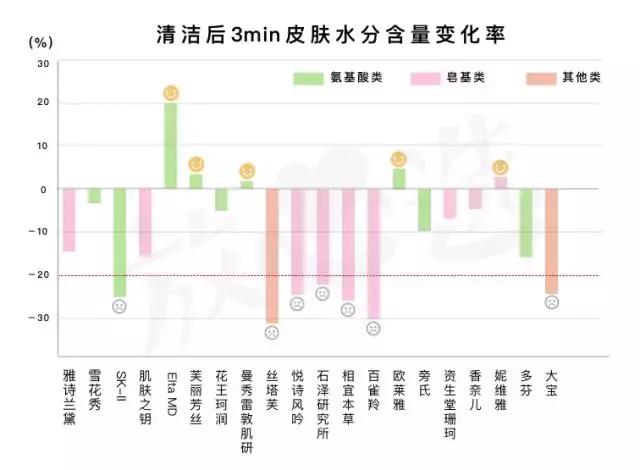 洗面奶芙丽芳丝新版,网红洗面奶变白真实测评