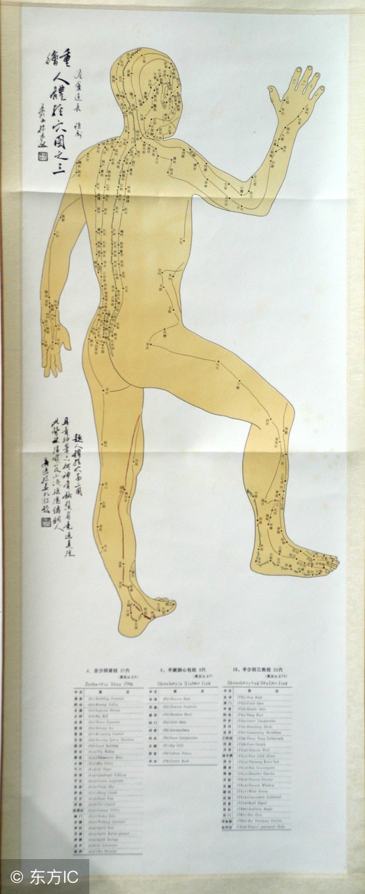 中医五行相生相克正确顺序是什么,中医角度如何理解五行相生相克