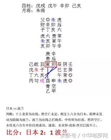 比利时巴拿马突尼斯,英格兰比利时巴拿马突尼斯比分