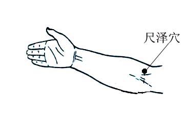 眼胀痛头痛按摩哪些穴位,奇经疗法调理咽喉炎准确穴位图