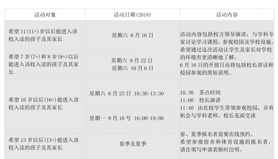 英国九大公学名称,英国九大公学入学条件