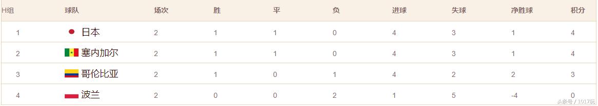 2018俄罗斯世界杯赛程完整版,2022俄罗斯世界杯赛程