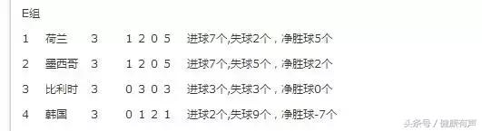 世界杯德国被韩国淘汰出局,德国为什么两次世界大战都输得惨