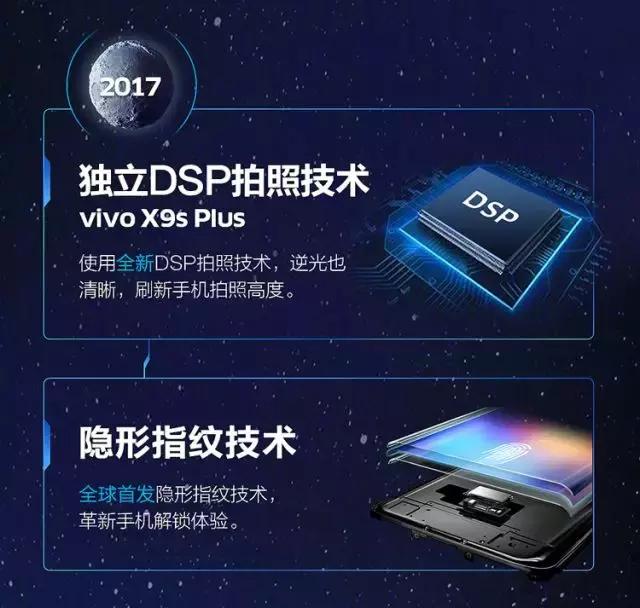 vivo三维感应,vivotof3d