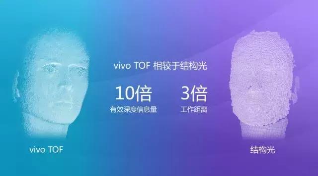 vivo3dtof镜头手机,vivo是否采用tof3d技术