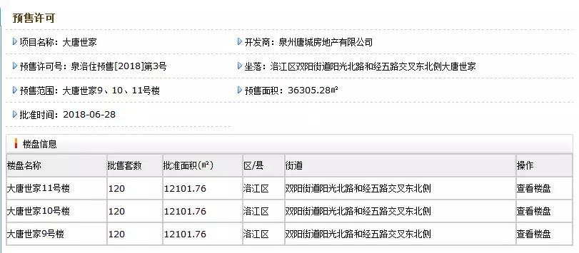 泉州市洛江区大唐阳光城翡丽公馆,泉州洛江大唐阳光城翡丽公馆二手