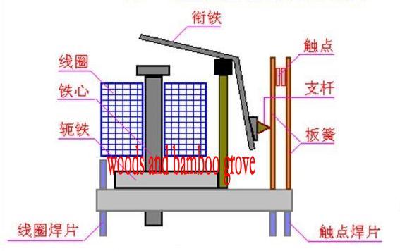 交流继电器和直流继电器原理区别,电磁继电器和普通开关的区别