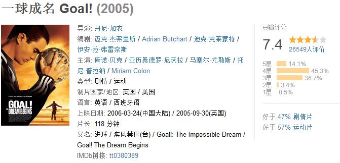 世界杯重磅开启!这部影片最适合陪你熬夜看比赛