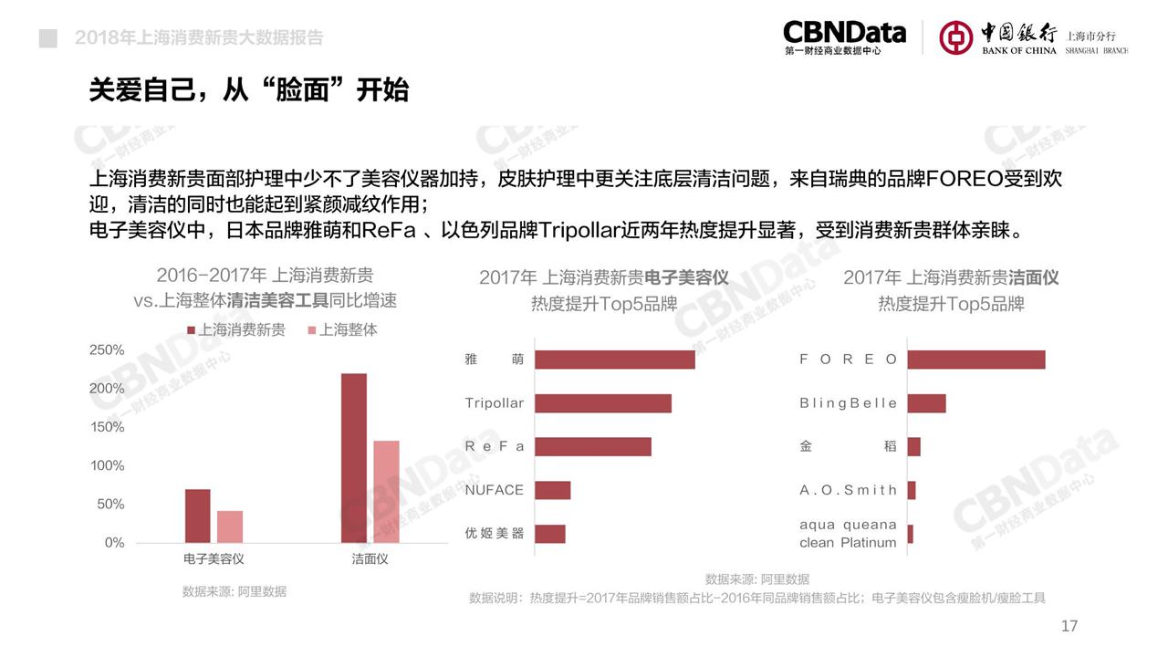 看完魔都消费力图鉴,感觉自己是个假沪漂