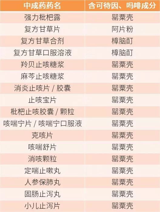 儿童常用感冒药推荐,针对18岁以下的感冒药有哪些
